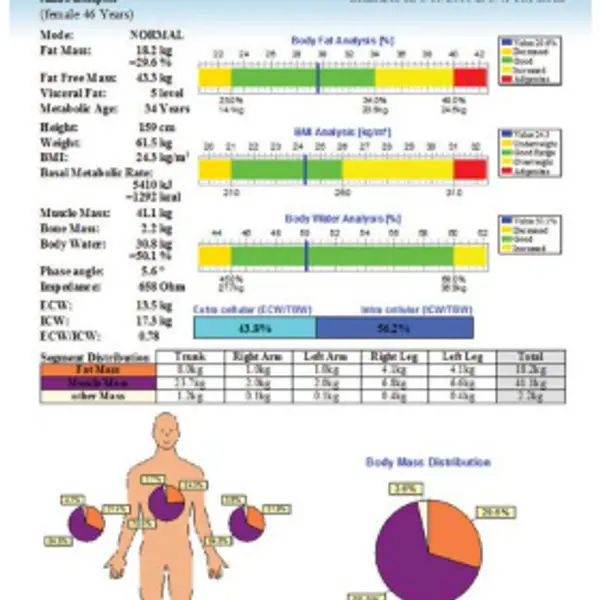 chefox - Body Composition Analysis