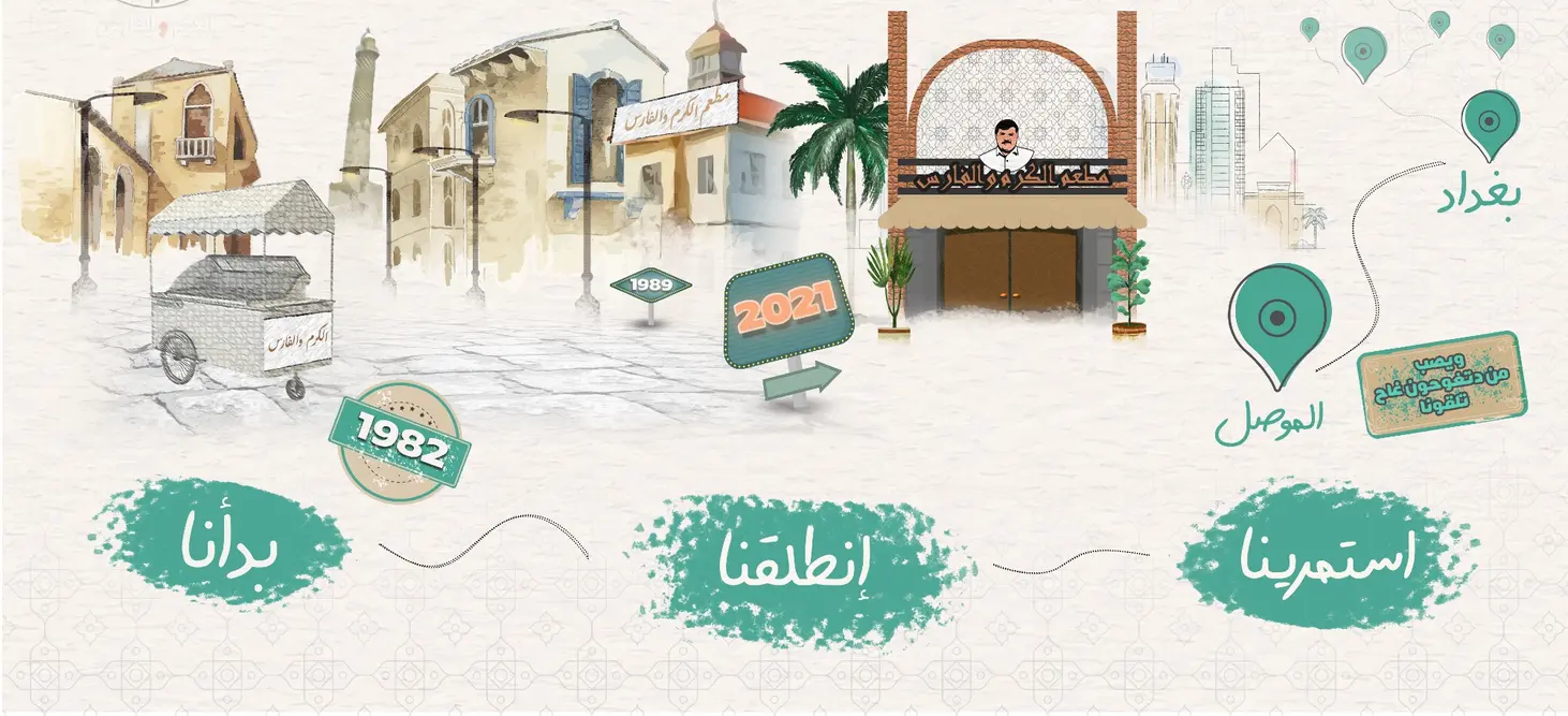 Menu image of قائمة مطعم الكرم والفارس - بغداد | في مطاعم بغداد